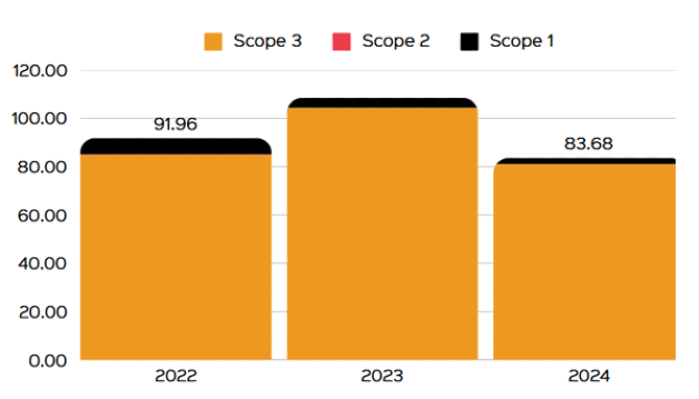 Reuben Digital Scopes 1-3 for 2022-24