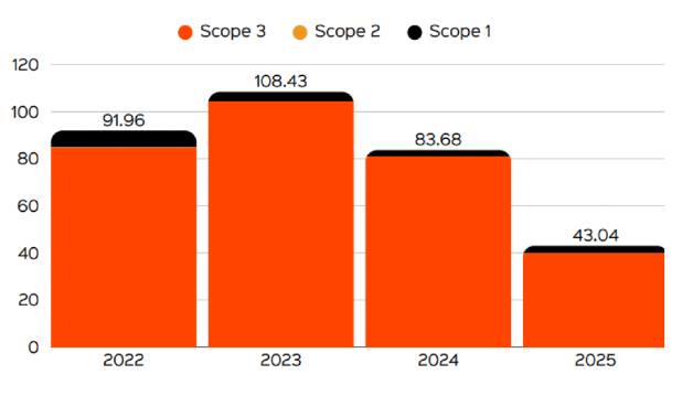 Reuben Digital Scopes 1-3 for 2022-25